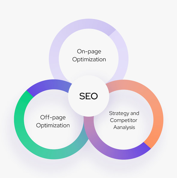 SEO Services in Jeddah 1 SEO Services in Jeddah
